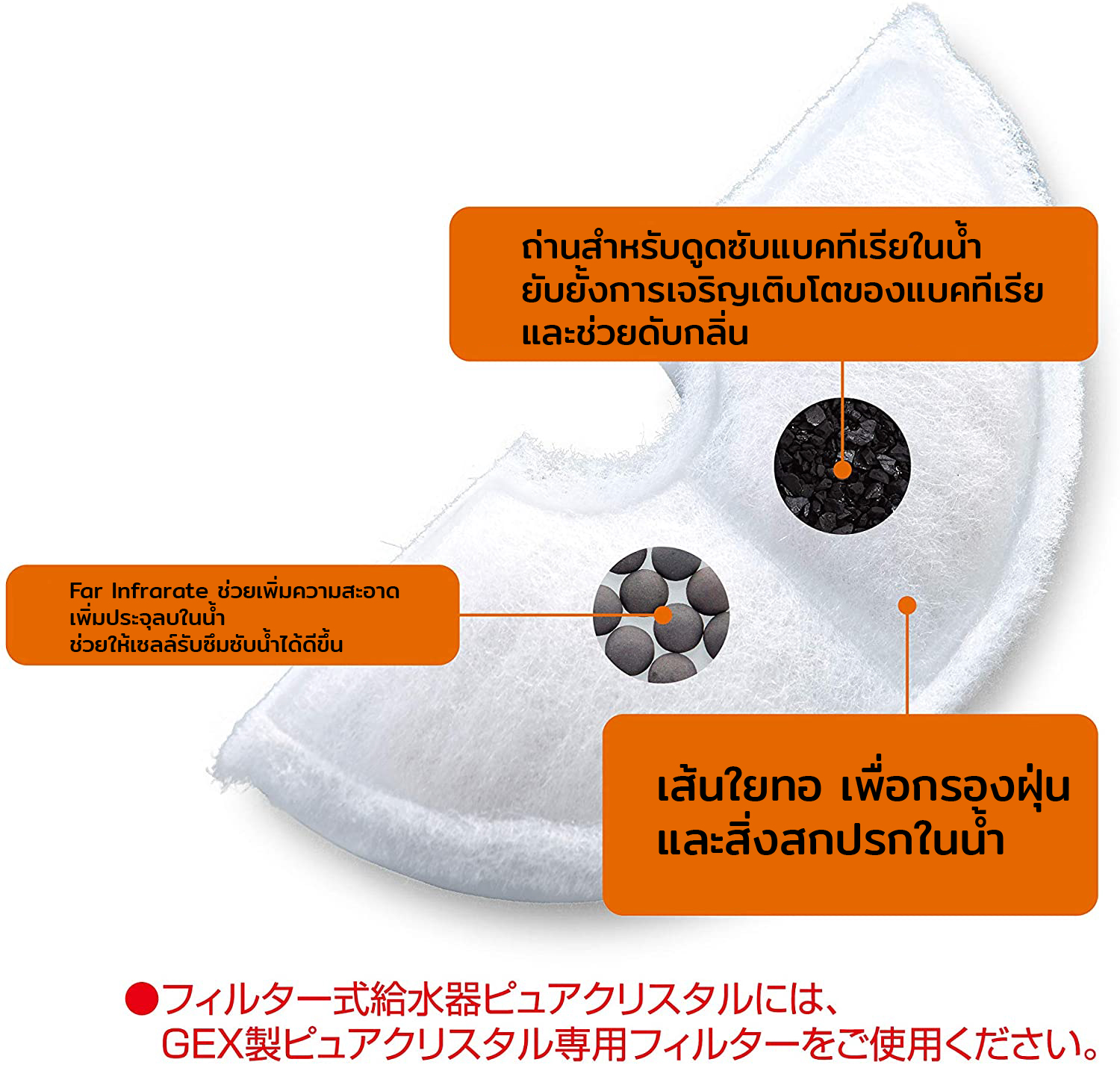 GEX แผ่นกรองน้ำพุแมวเซรามิค สำหรับน้ำพุแมว แผ่นครึ่งครึ่งวงกลม 1 ชิ้น รุ่น Wellness
